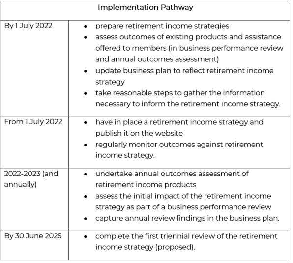 Superannuation Monthly Update March 2022
